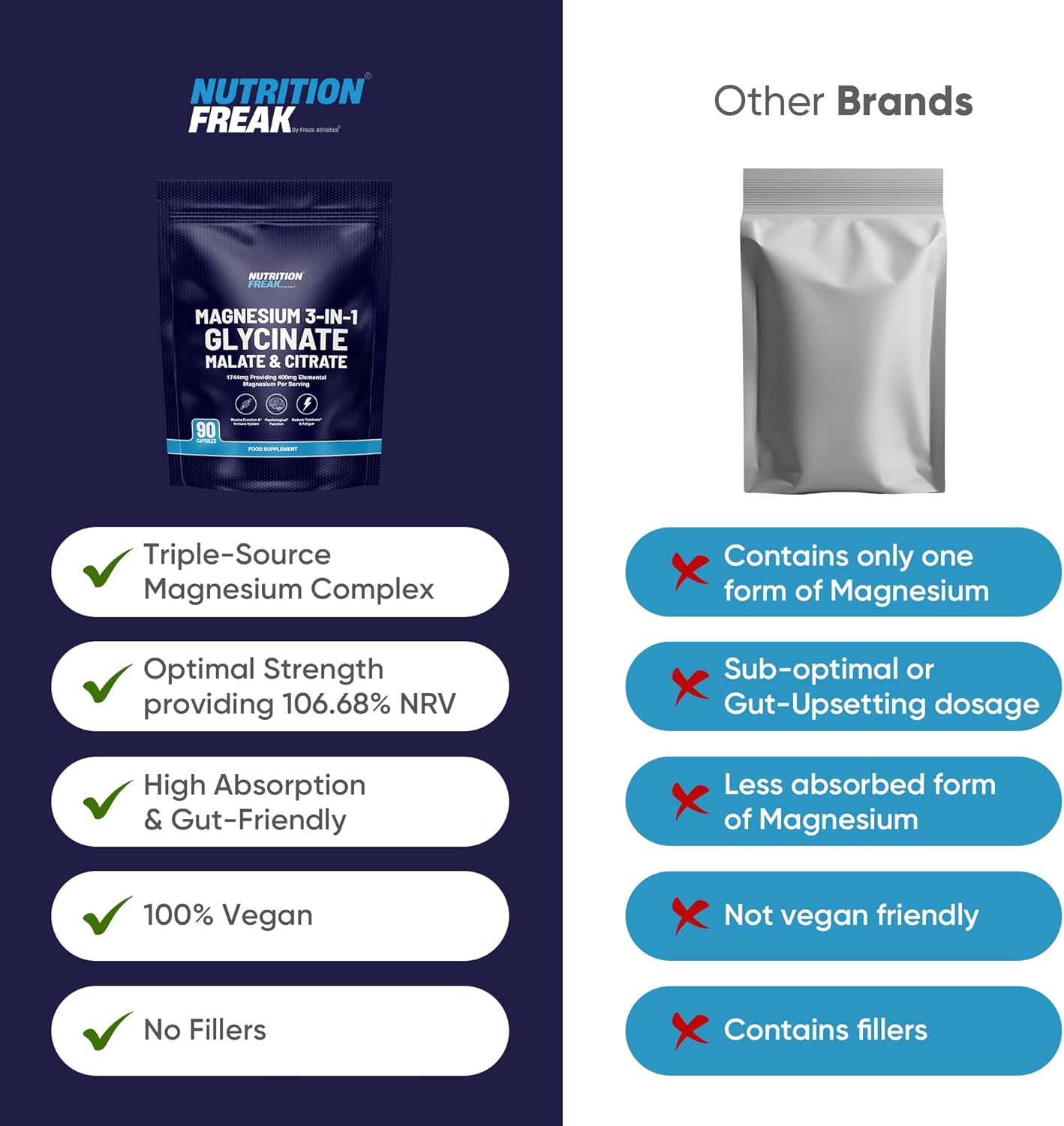 Magnesium Glycinate 3-in-1 Complex