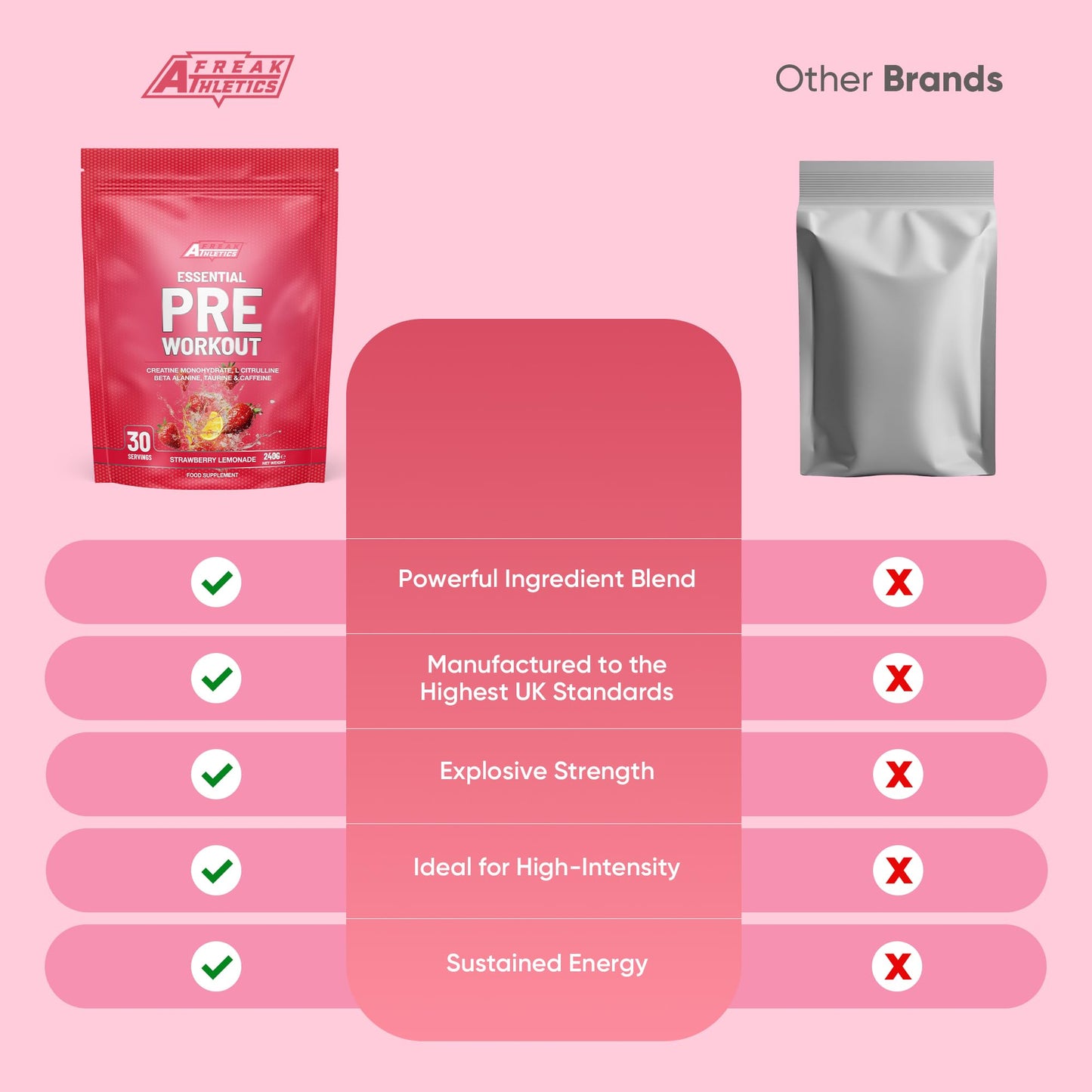 Essential Pre Workout Powder - Strawberry Lemonade