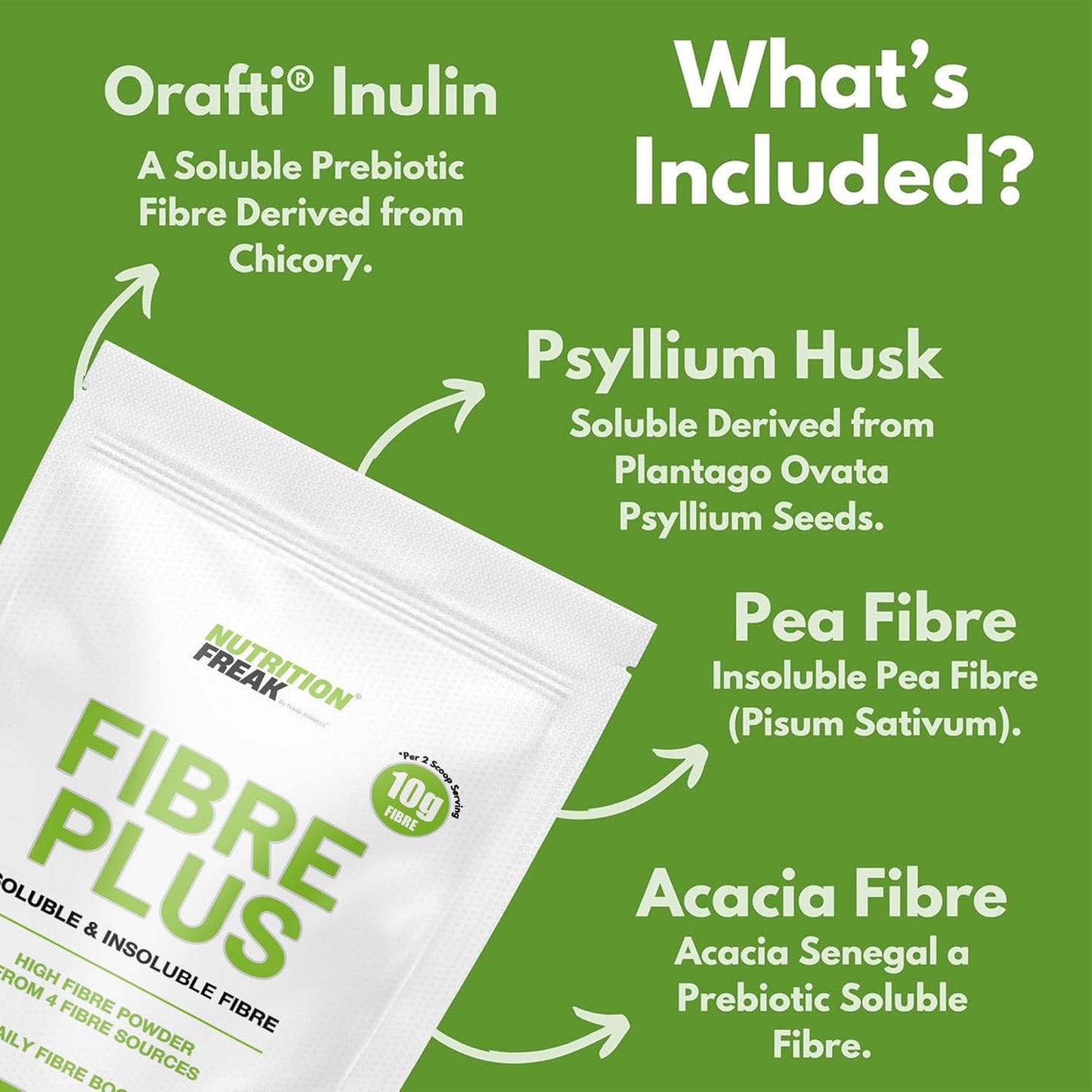 Soluble & Insoluble Fibre