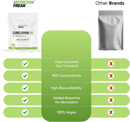 Curcumin 95 + Bioperine®