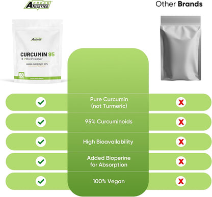 Freak Athletics Curcumin 95 + Bioperine® 60 Turmeric Curcumin Capsules High Strength with Black Pepper - Curcumin 95% & Black Pepper - Turmeric Curcumin UK Made…