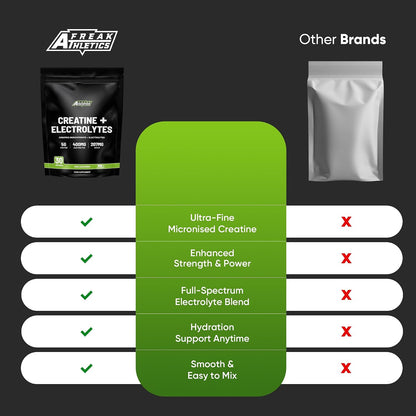 Freak Athletics Creatine Monohydrate Powder + Electrolytes Powder - Unflavoured |180g | 30 Servings | Creatine & Electrolytes Blend for Strength, Hydration, Performance, Pre & Post Workout